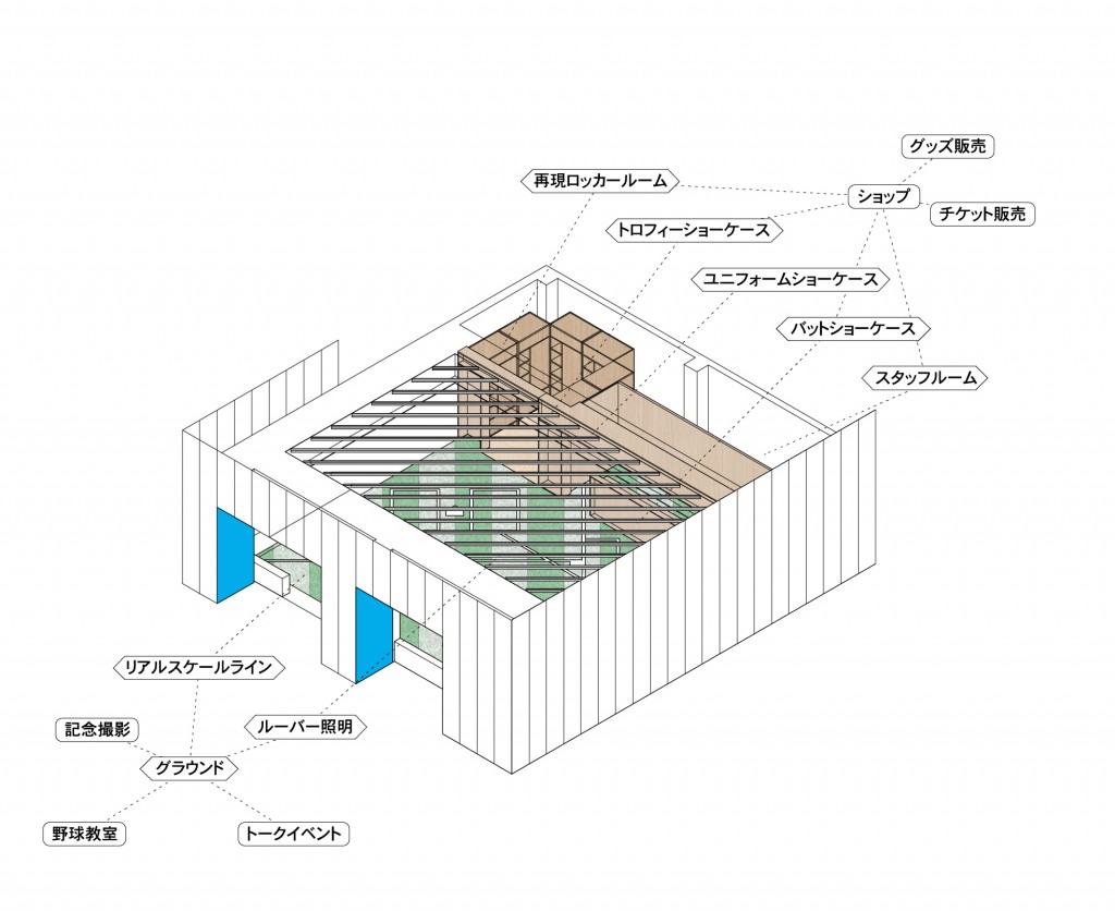 空間の関係図-20160106