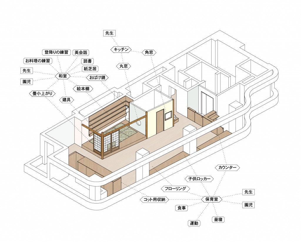 空間の関係図-20160106