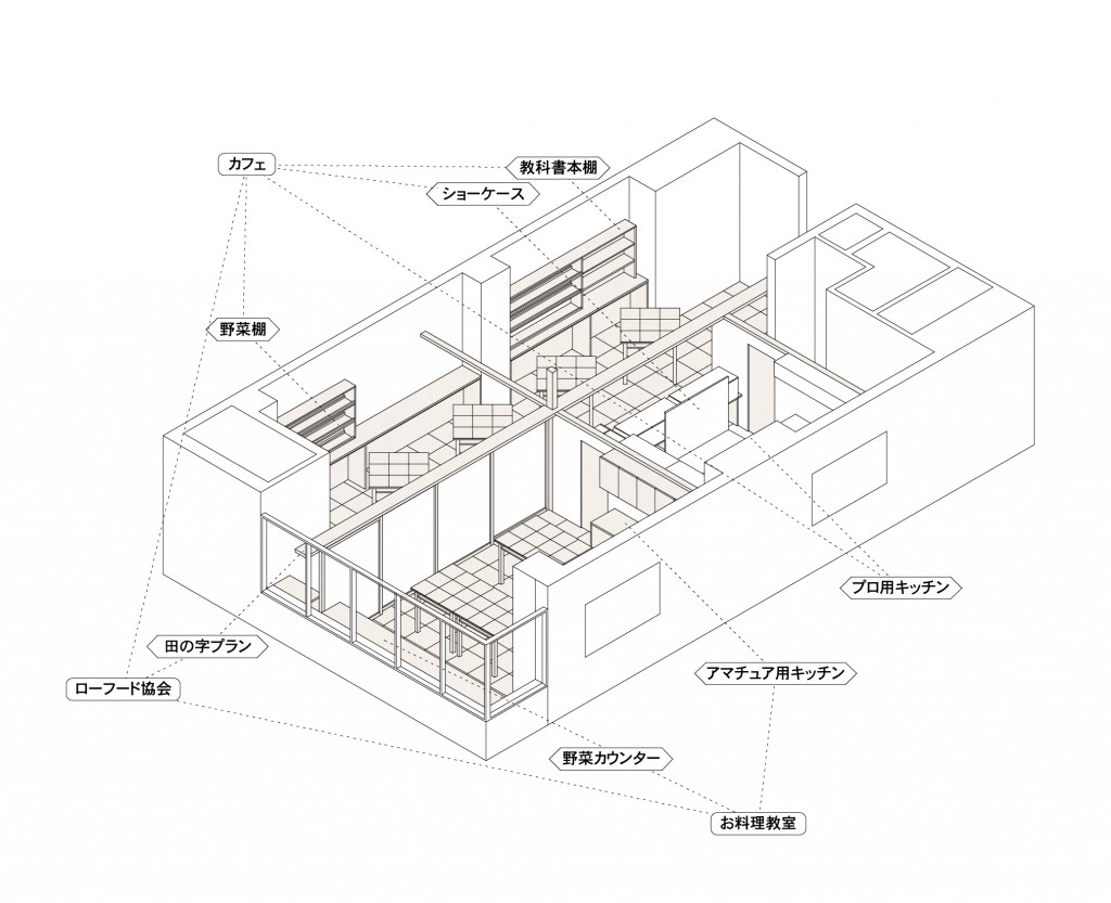 空間の関係図-20160106