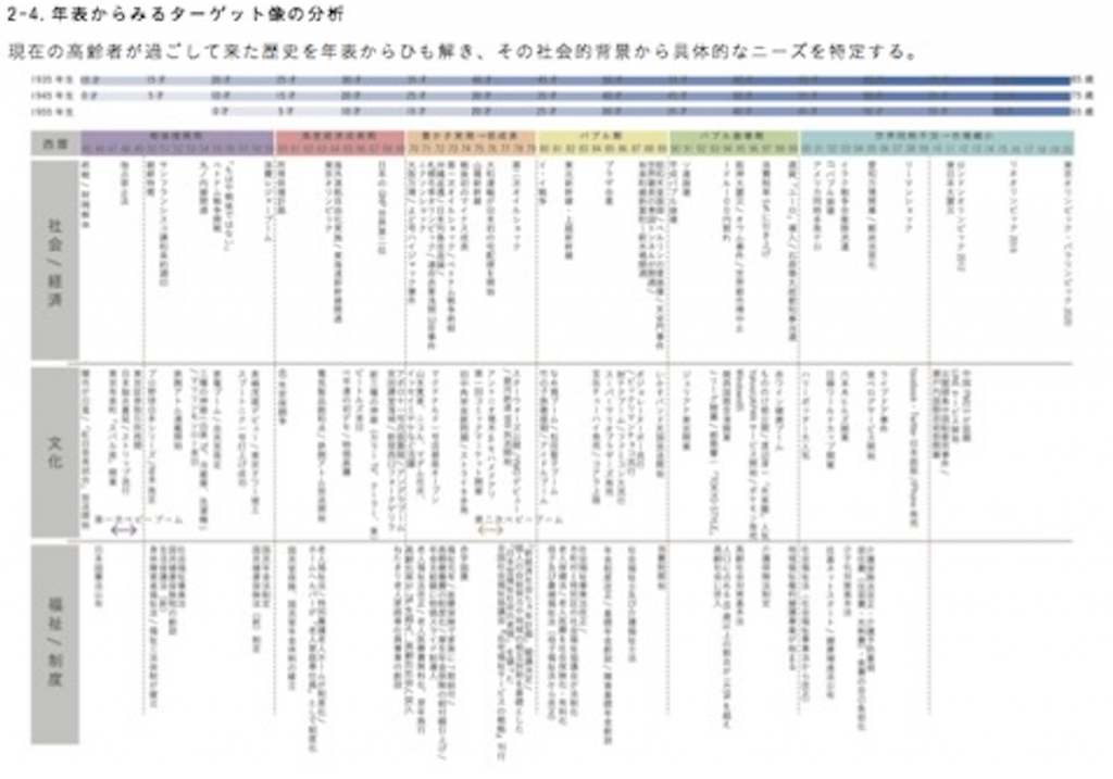スクリーンショット 2019-07-13 21.18.22